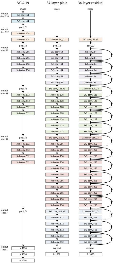 ResNet-34